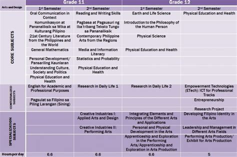 Arts and Design Track .
